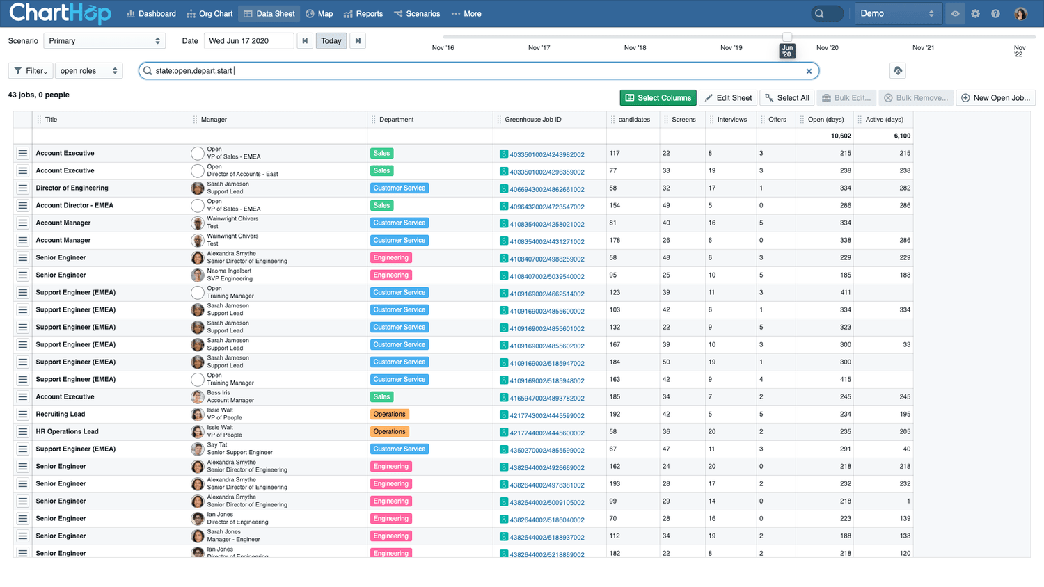 Data sheet with ChartHop IDs